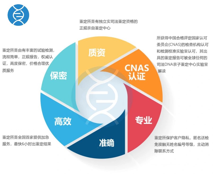 惠州个人隐私亲子鉴定多少钱？