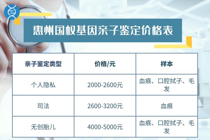 惠州官宣！2025年7家亲子鉴定中心完整名单及鉴定指南发布
